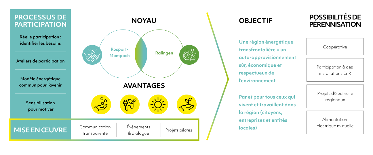 image full section 3