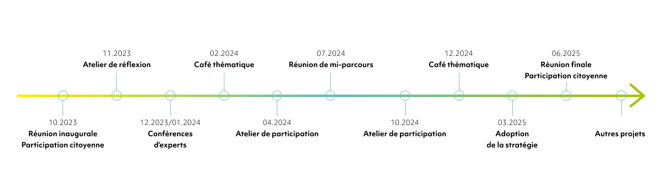 image full section 4